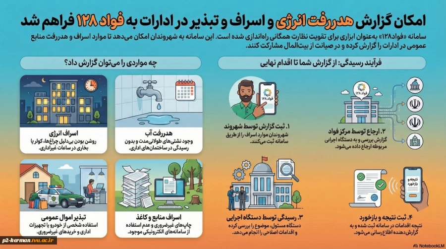 گزارش هدر رفت انرژی  و اسراف و تبذیر در ادارات دولتی به سامانه ۱۲۸ 2