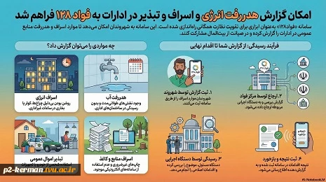 سامانه 128